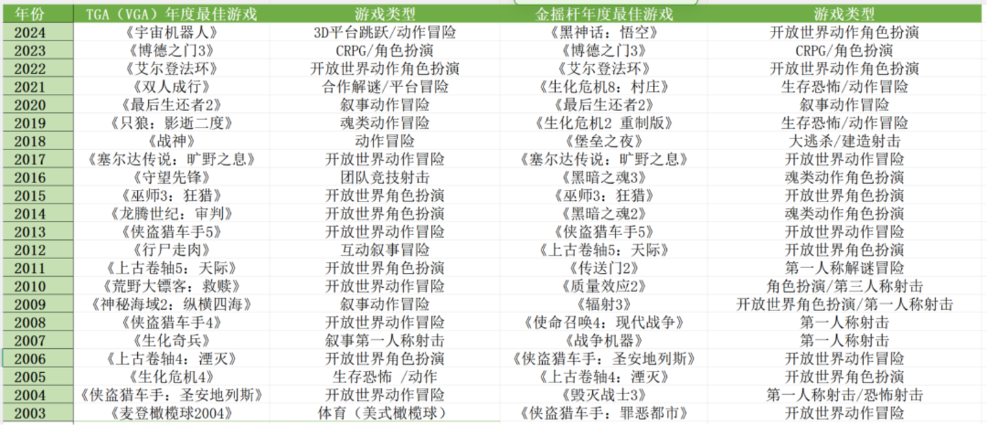  猎奇之外，《苏丹的游戏》还有什么？