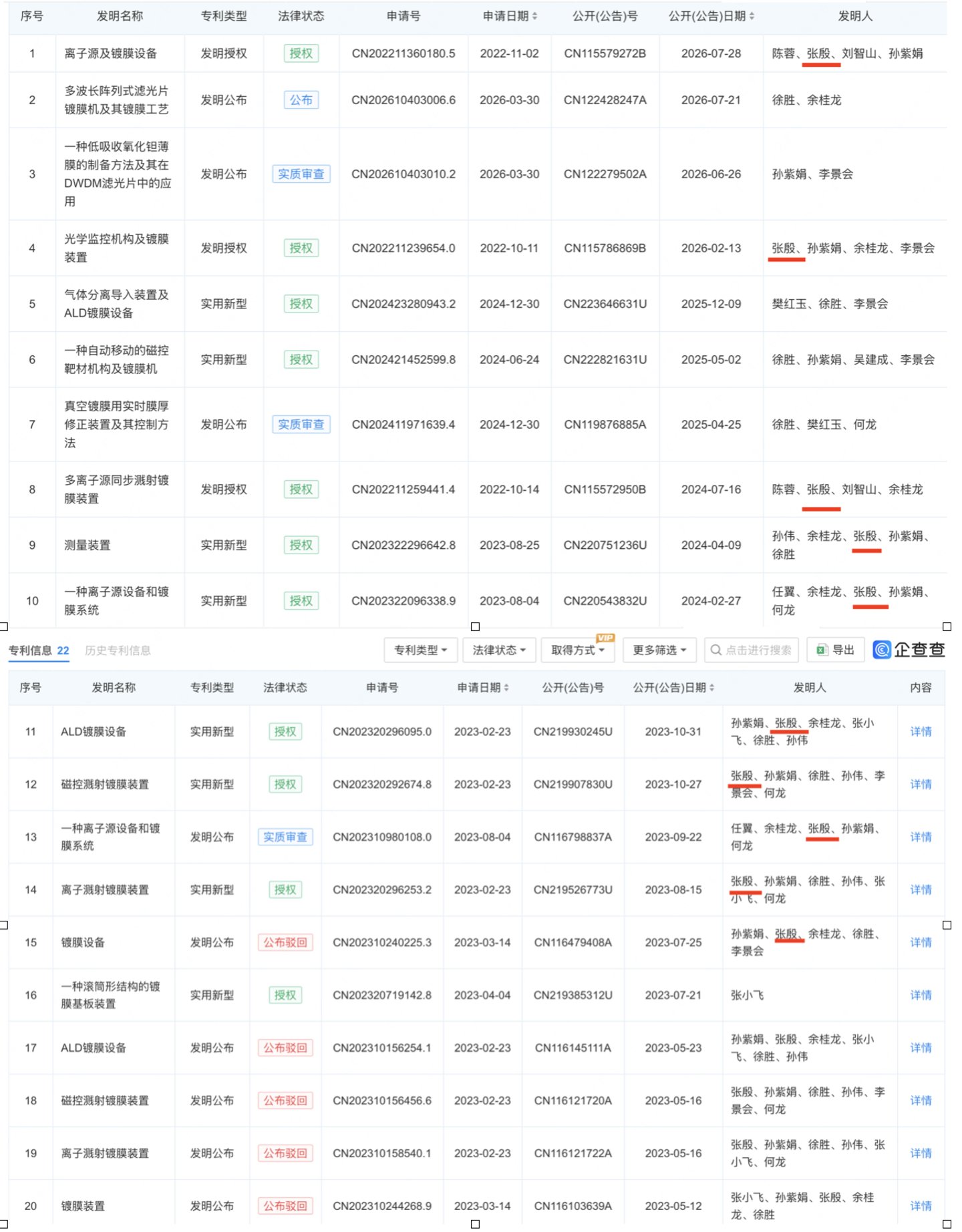  蓝盾光电“追光”并购：标的股权结构特殊，交易方配偶企业居下游