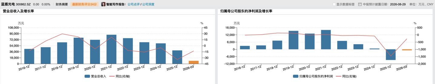  蓝盾光电“追光”并购：标的股权结构特殊，交易方配偶企业居下游