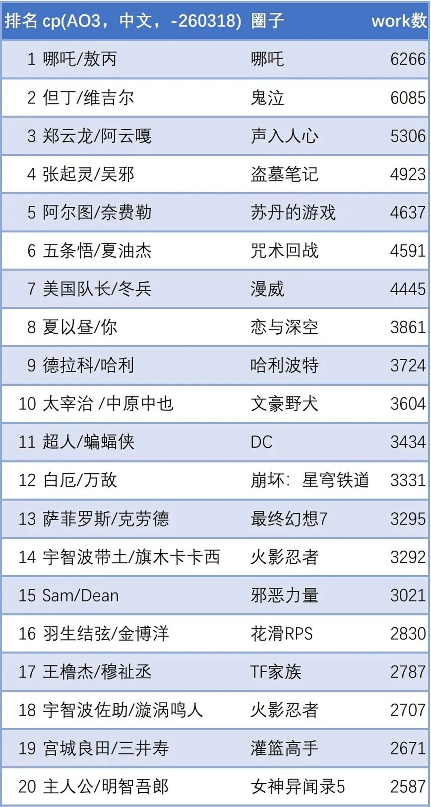  猎奇之外，《苏丹的游戏》还有什么？