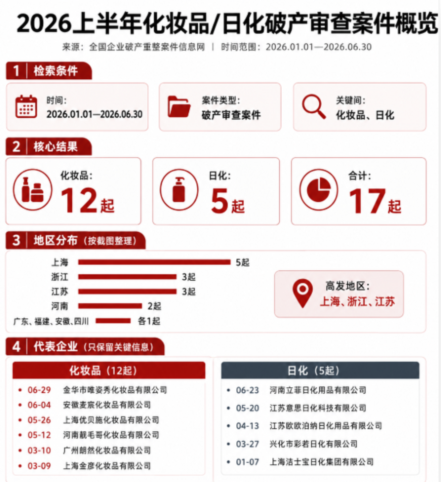  从赵露思做美妆，看明星品牌如何打破“短命”魔咒？