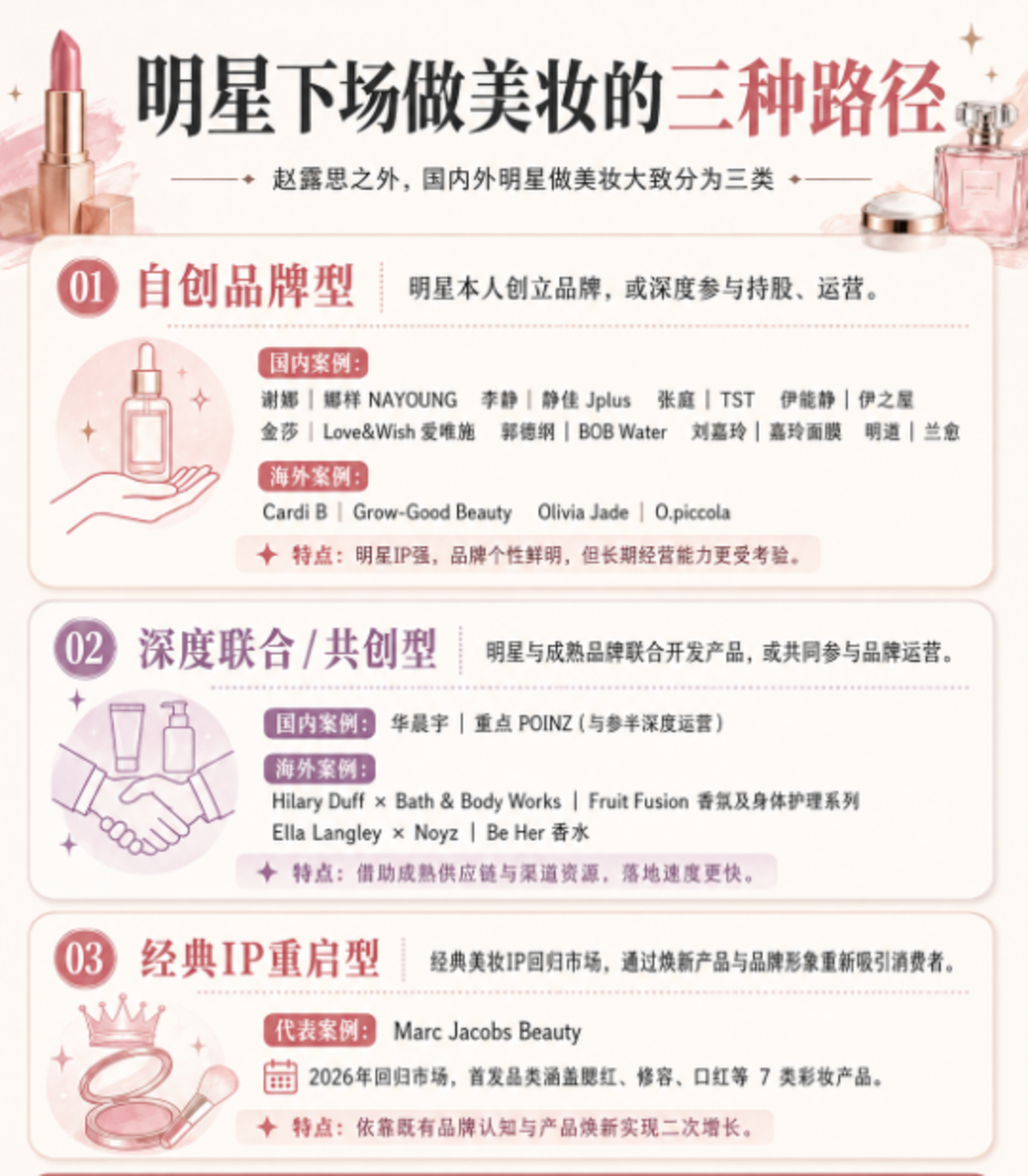  从赵露思做美妆，看明星品牌如何打破“短命”魔咒？
