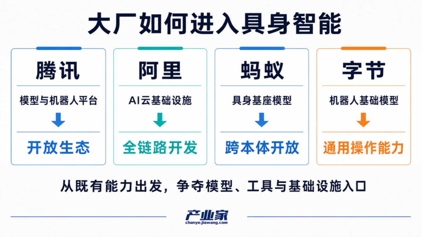  谁在争夺“具身大脑”？