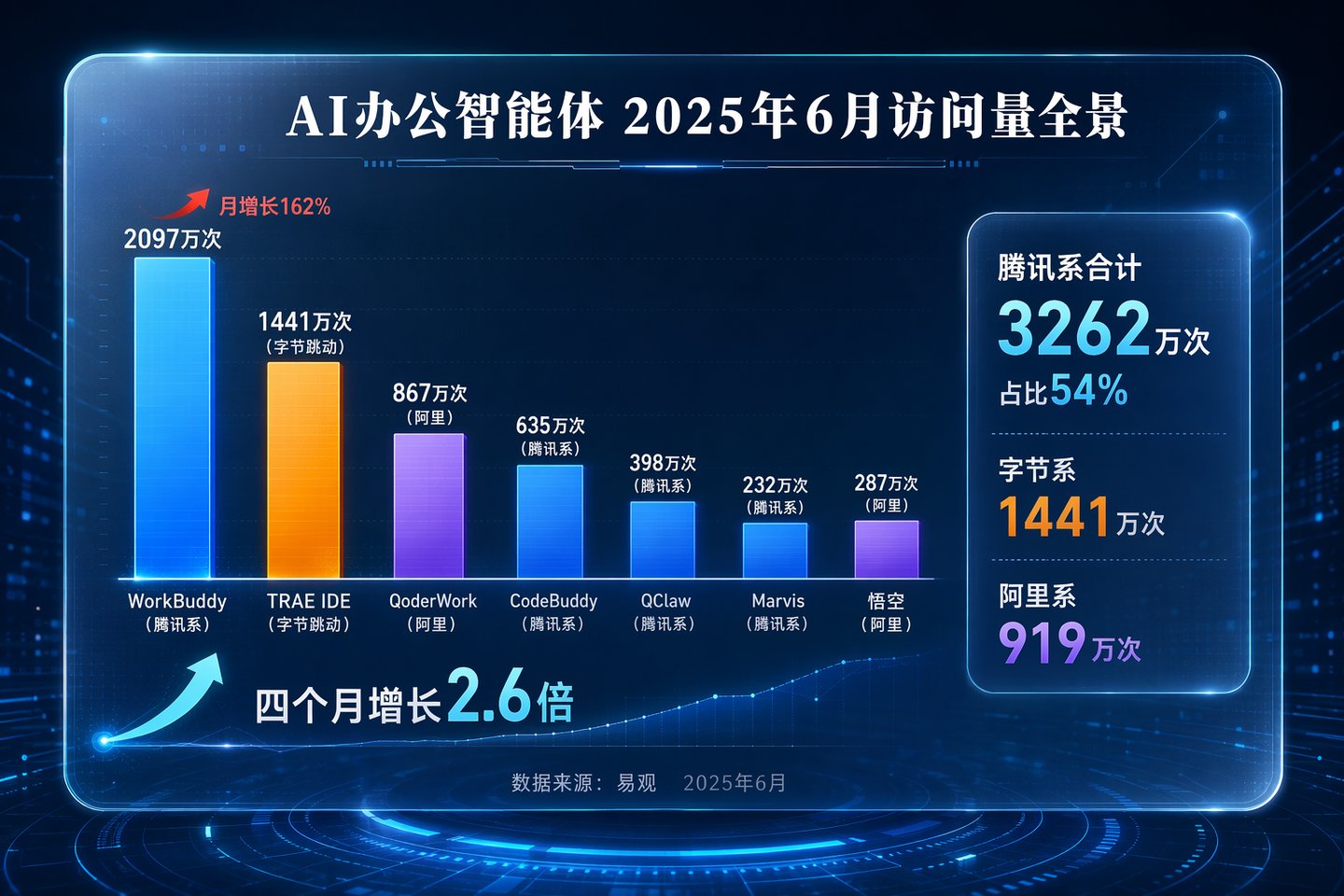  阿里、腾讯、360同时出手：你的办公桌，成了大厂的新战场