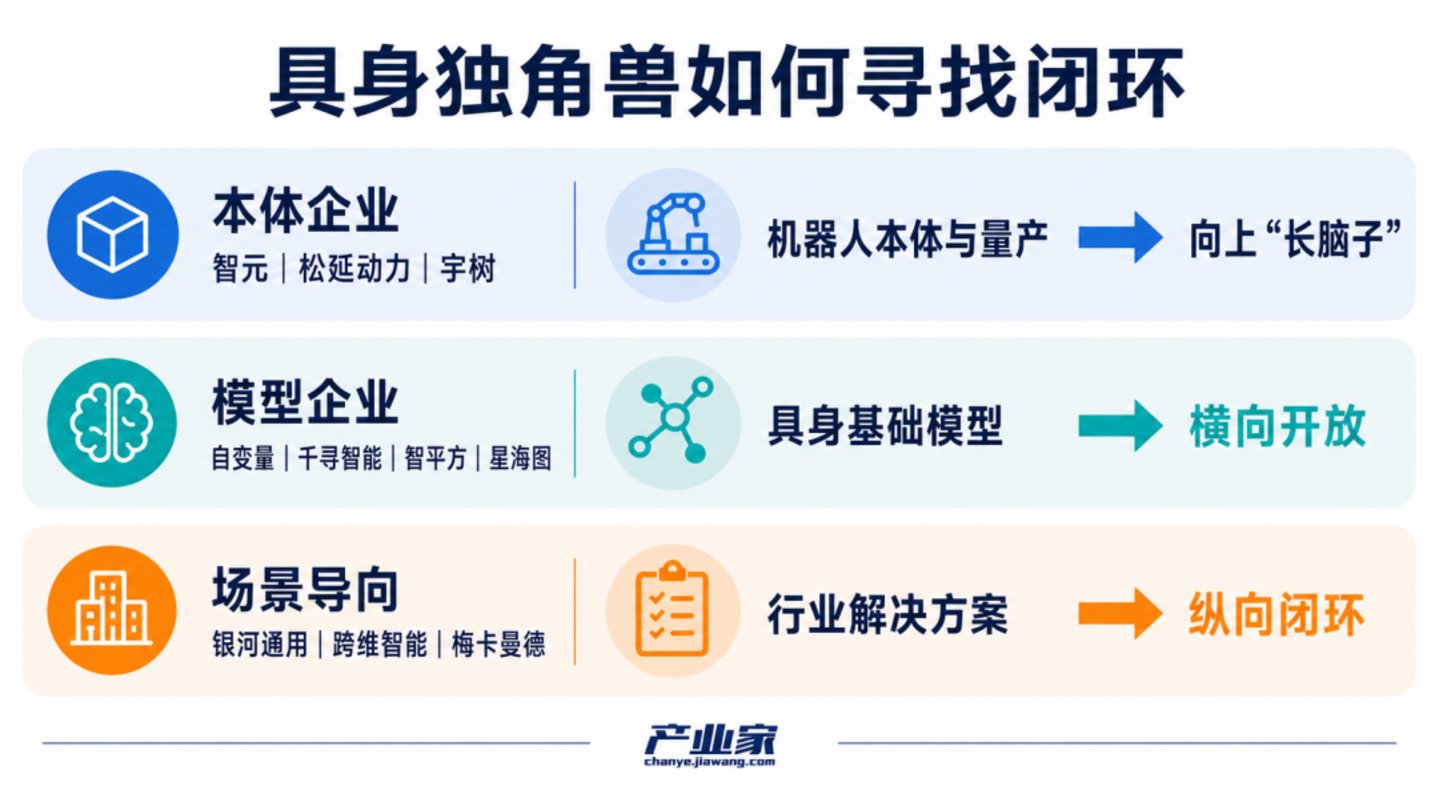  谁在争夺“具身大脑”？