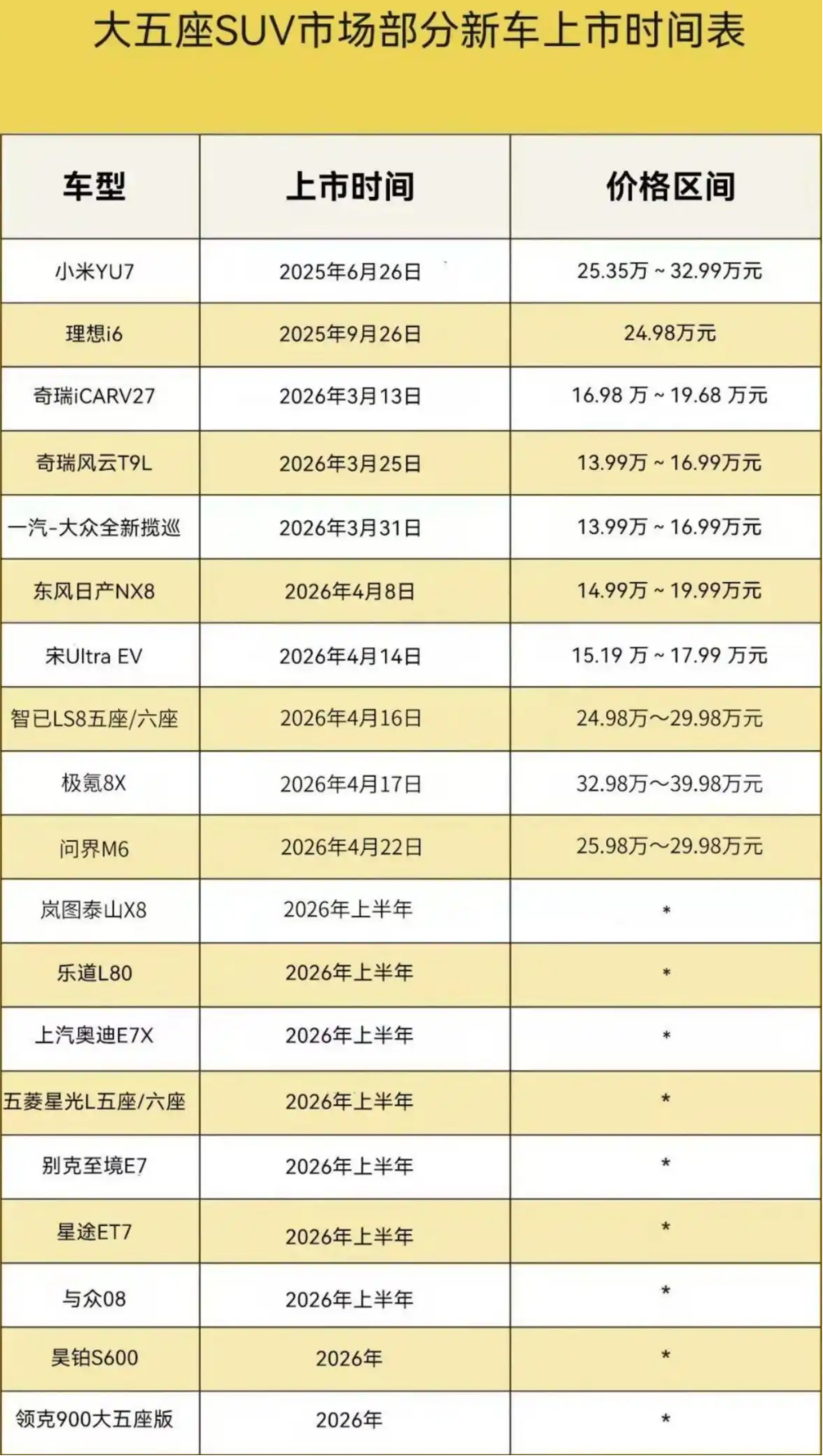  六座车火了，大五座也火了，其实我们更需要“四座车”