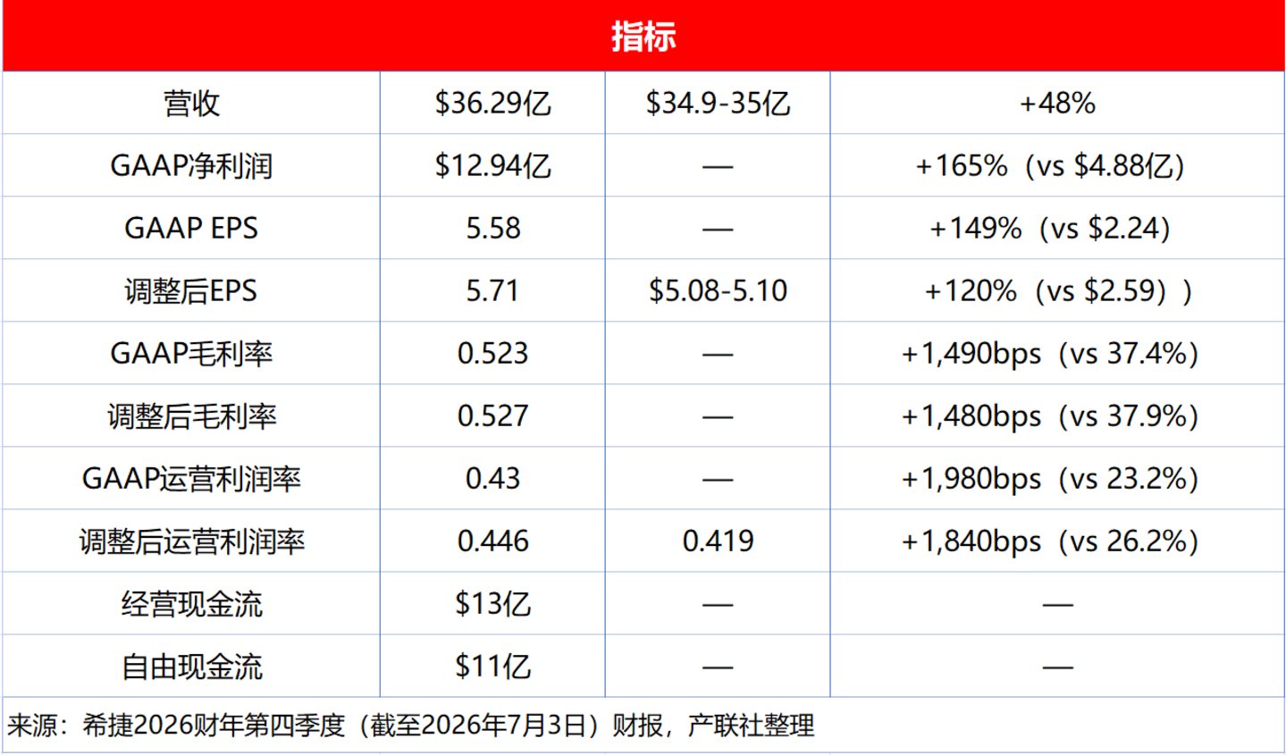  希捷CEO直言：硬盘产能“已预订一空”