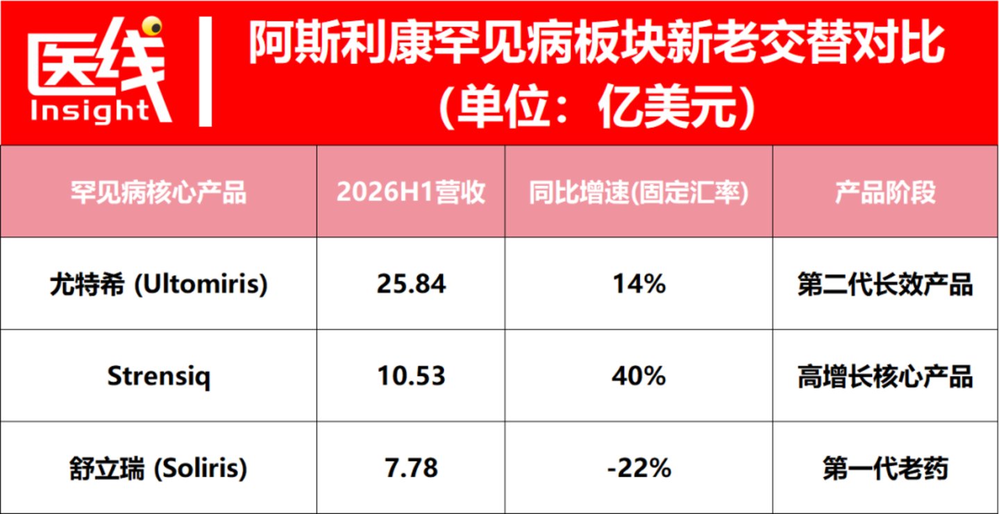  全面解读阿斯利康半年报：肿瘤、罕见病成超强增长极，2030年冲击5400亿