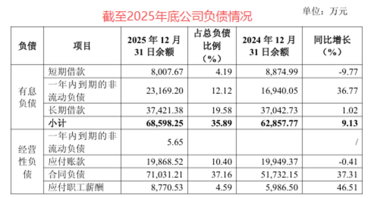 减亏势头戛然而止、上市六年累亏21.5亿，百奥泰何时走出“烧钱”循环？丨看财报