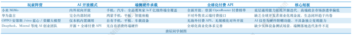  小米大模型拿下“全球第一”，有实力也是侥幸