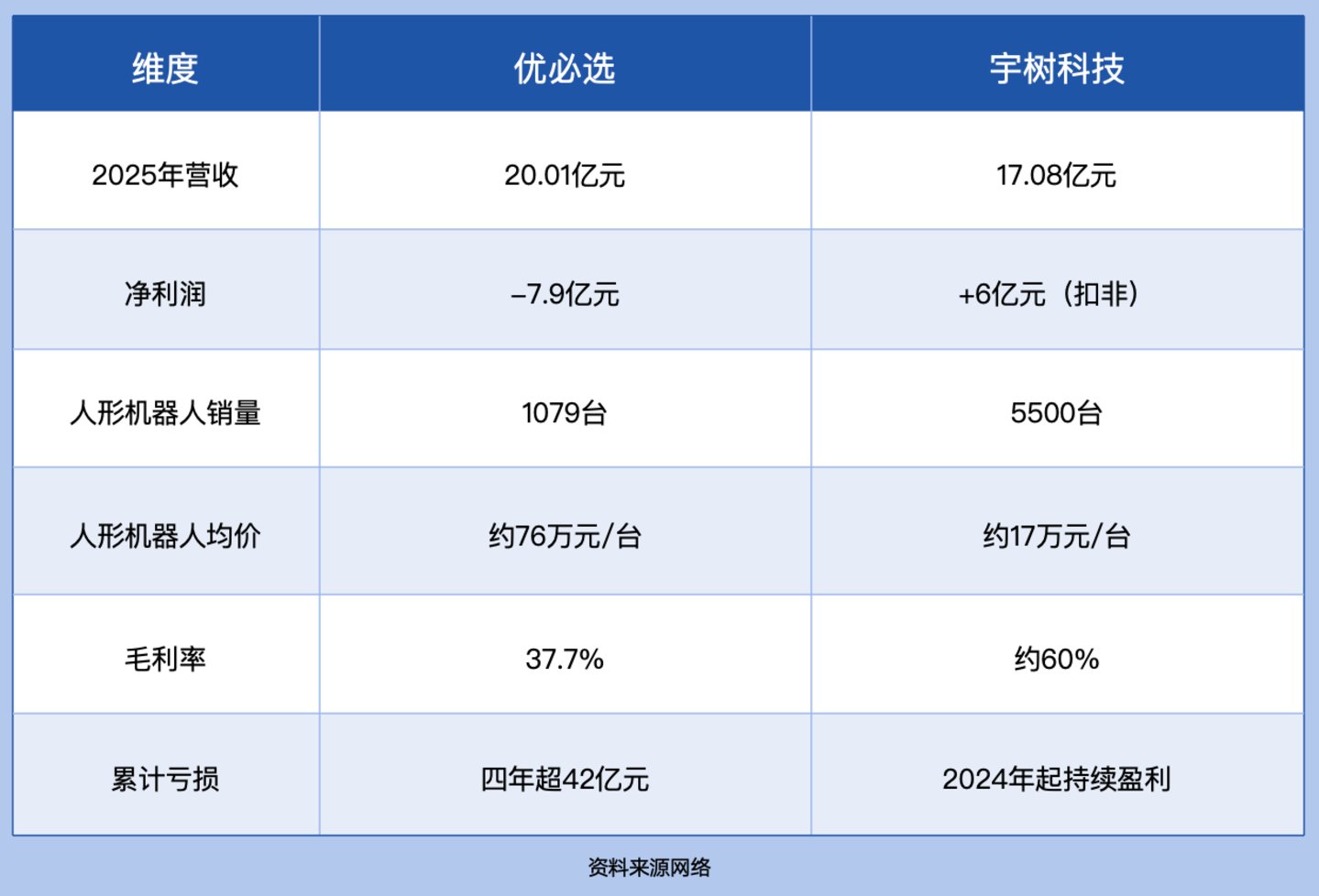  情感陪护机器人，不能阻止优必选股价下跌