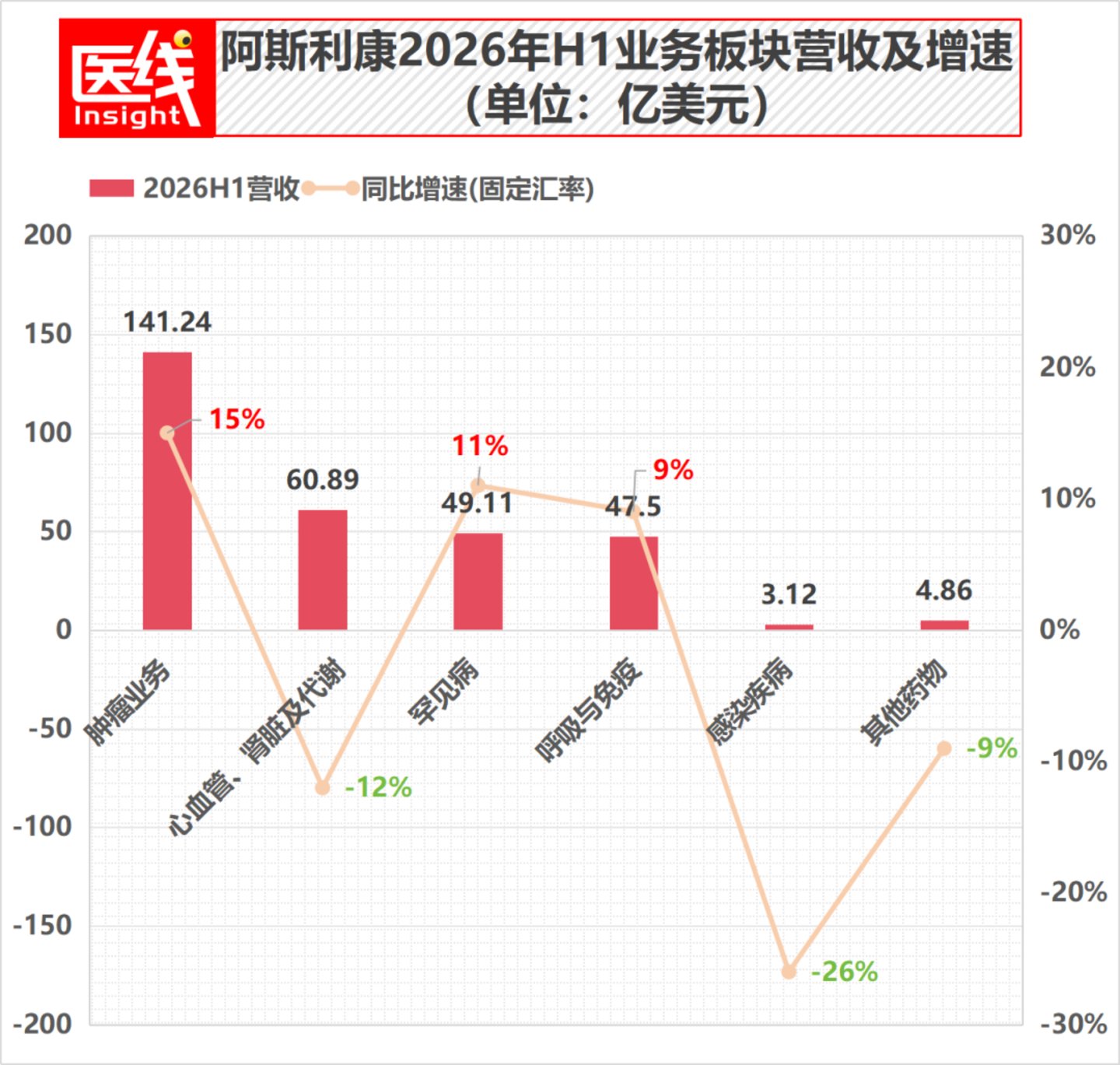  全面解读阿斯利康半年报：肿瘤、罕见病成超强增长极，2030年冲击5400亿