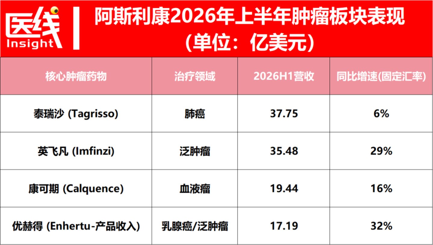  全面解读阿斯利康半年报：肿瘤、罕见病成超强增长极，2030年冲击5400亿