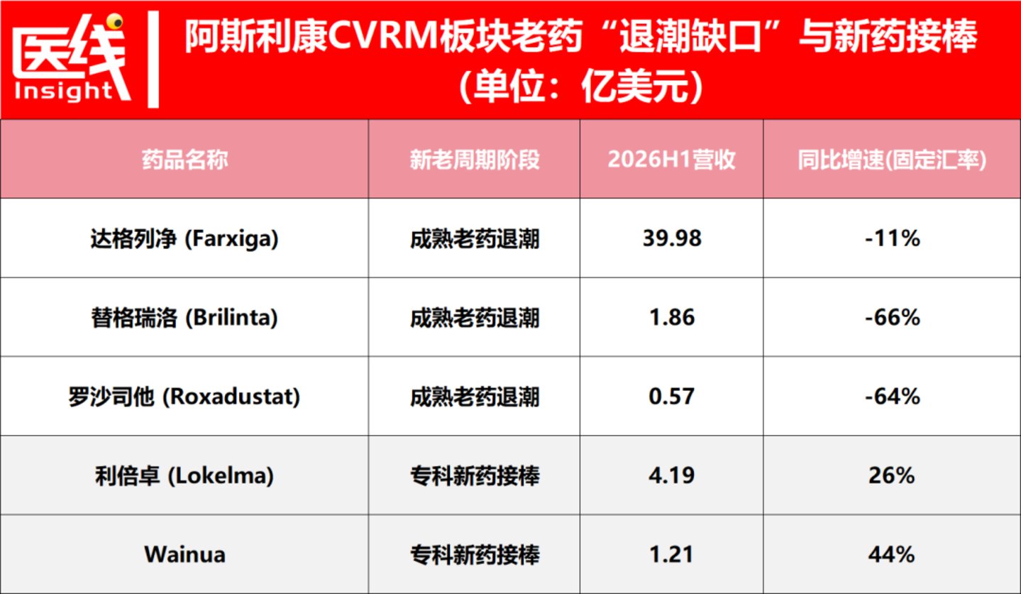  全面解读阿斯利康半年报：肿瘤、罕见病成超强增长极，2030年冲击5400亿