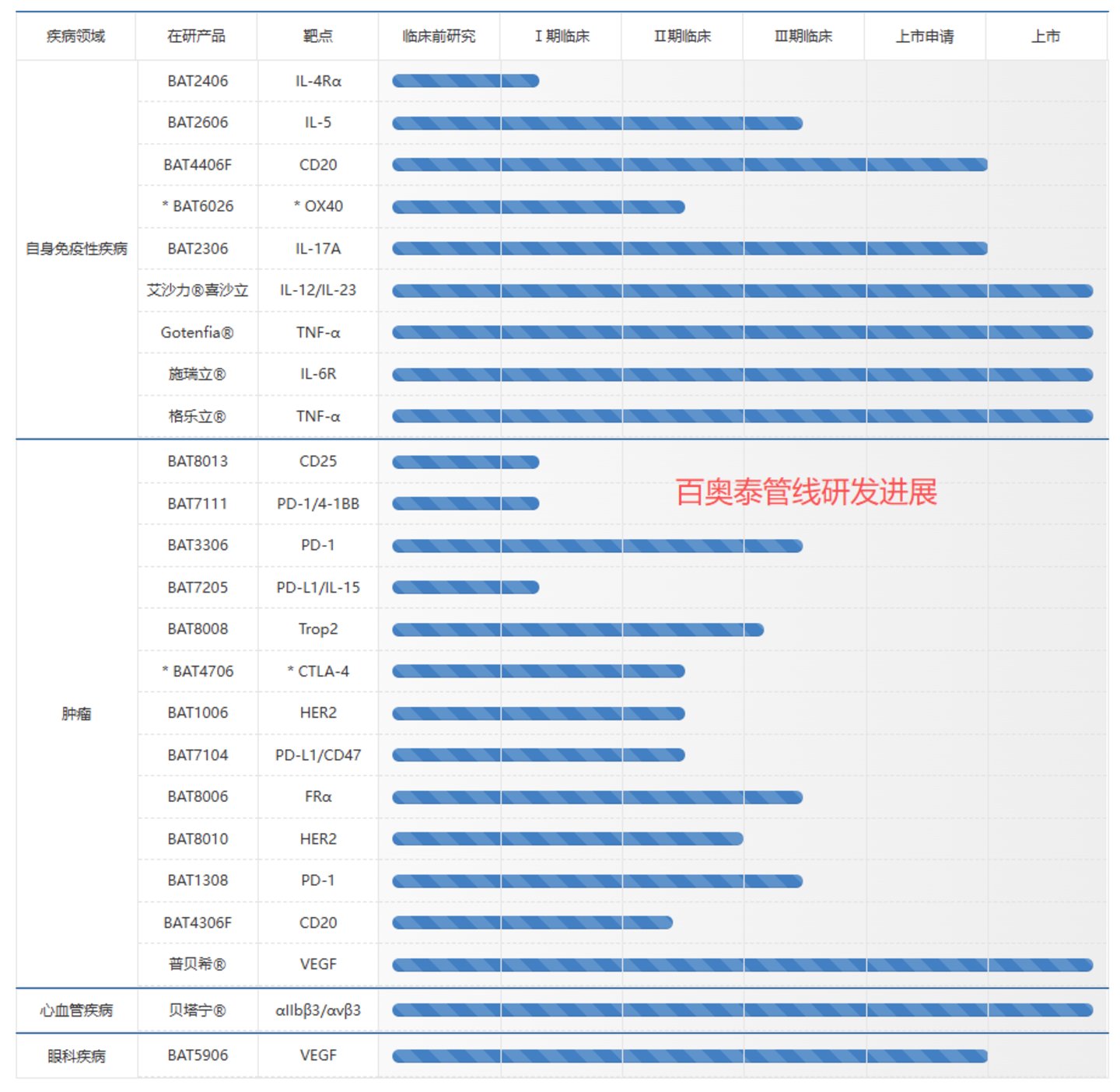  减亏势头戛然而止、上市六年累亏21.5亿，百奥泰何时走出“烧钱”循环？丨看财报