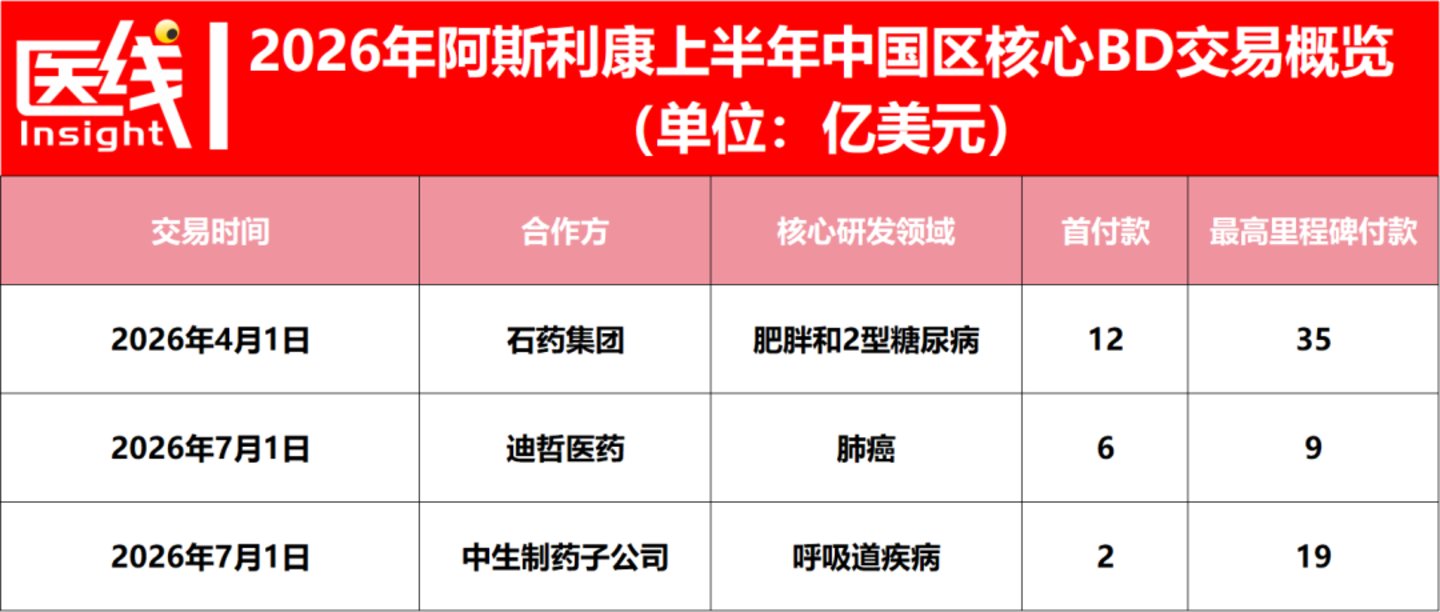  全面解读阿斯利康半年报：肿瘤、罕见病成超强增长极，2030年冲击5400亿