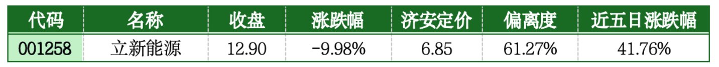  价值判断：跌停板的投资机会和风险提示（7月28日）｜上市公司观察