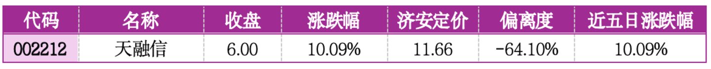 价值判断:涨停板的投资机会和风险提示(7月28日)|上市公司观察 价值判断:涨停板的投资机会和风险提示(7月28日)|上市公司观察