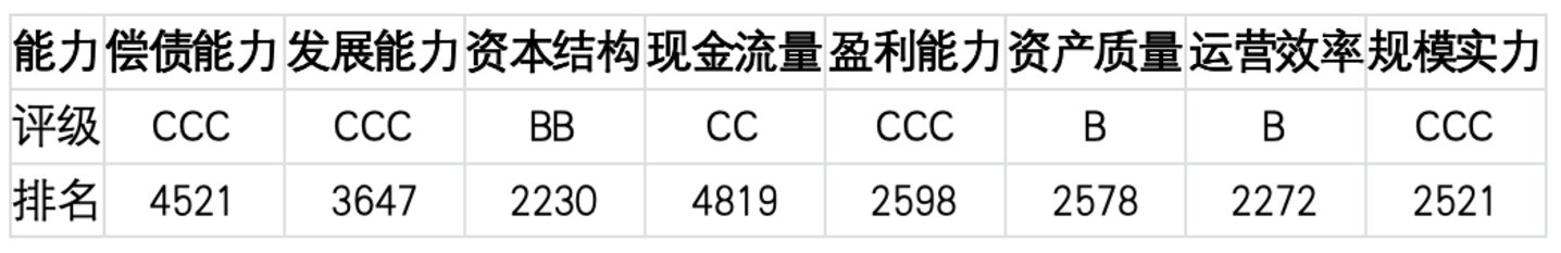  上市公司TOP5济安评估（7月20日至7月26日）｜上市公司观察