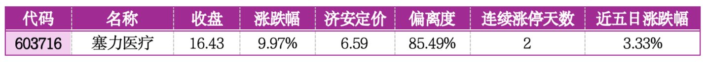  价值判断：涨停板的投资机会和风险提示（7月28日）｜上市公司观察