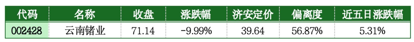  价值判断：跌停板的投资机会和风险提示（7月28日）｜上市公司观察