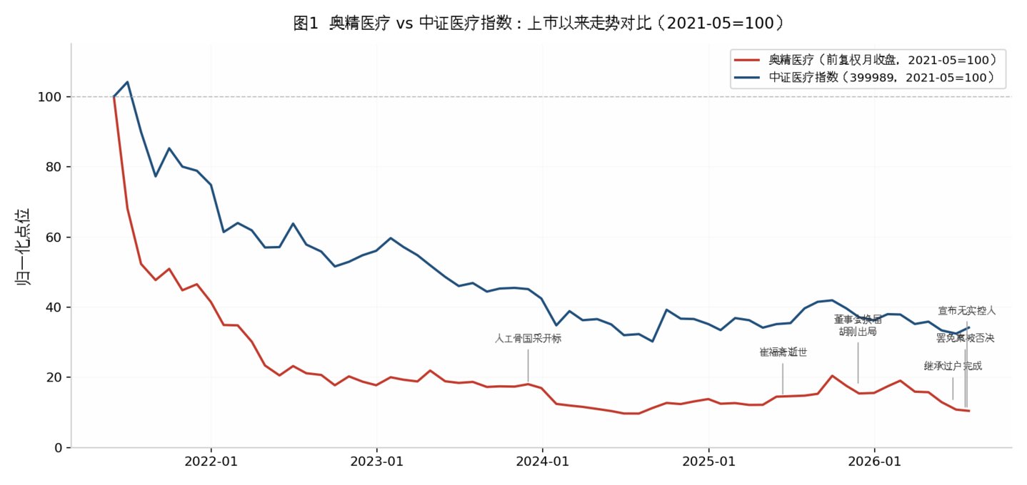 奥精医疗继承之战未了局:失去实控人,“董事会高度团结” |深度 奥精医疗继承之战未了局:失去实控人,“董事会高度团结” |深度