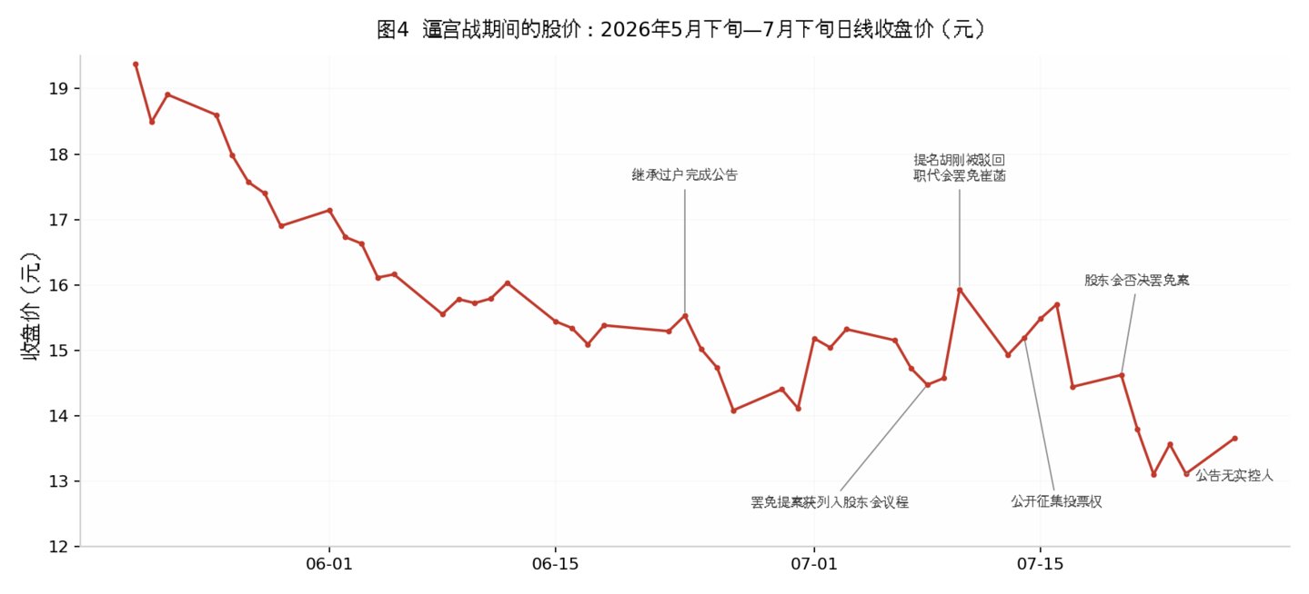 奥精医疗继承之战未了局:失去实控人,“董事会高度团结” |深度 奥精医疗继承之战未了局:失去实控人,“董事会高度团结” |深度