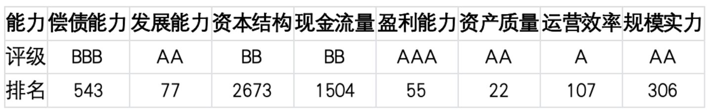  上市公司TOP5济安评估（7月20日至7月26日）｜上市公司观察