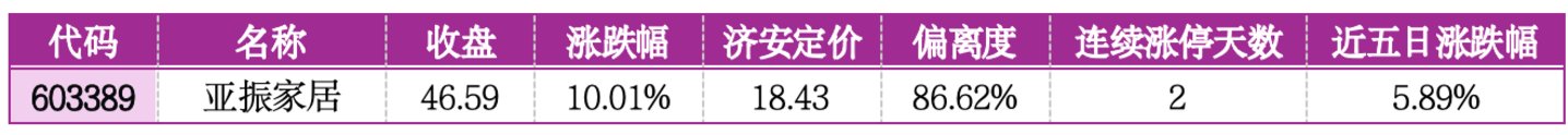  价值判断：涨停板的投资机会和风险提示（7月28日）｜上市公司观察