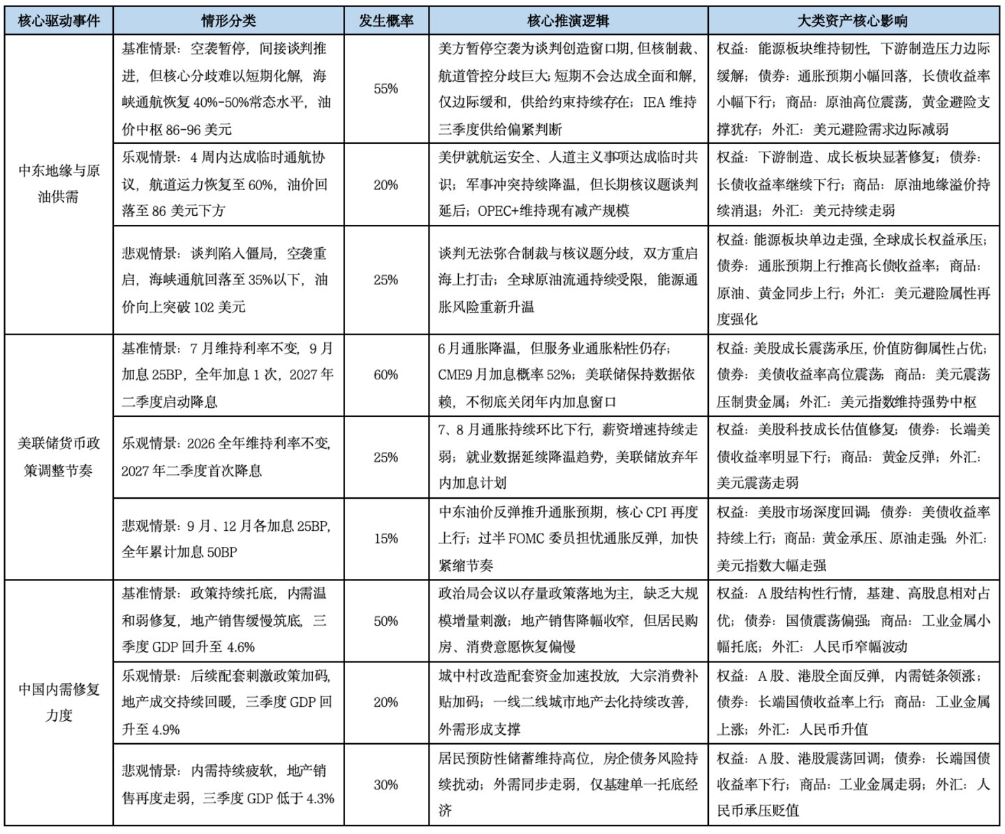 基金市场概况与资产配置观点(07.20—07.26) 基金市场概况与资产配置观点(07.20—07.26)