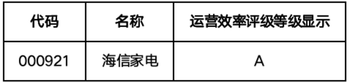 A股运营效率百强榜:谁能真正把资产转起来? A股运营效率百强榜:谁能真正把资产转起来?
