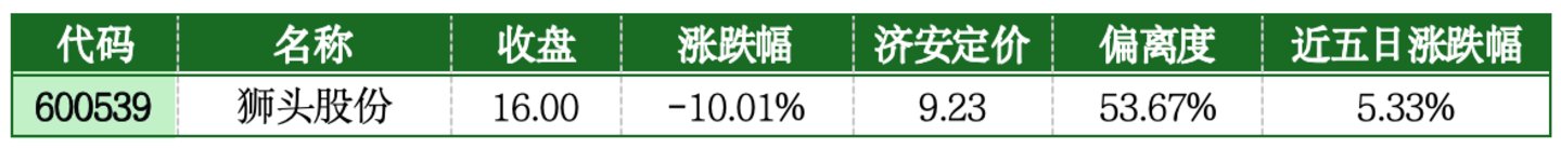  价值判断：跌停板的投资机会和风险提示（7月28日）｜上市公司观察
