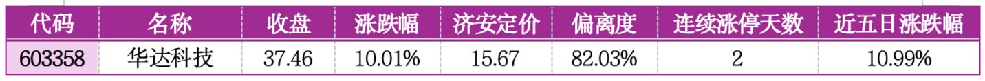  价值判断：涨停板的投资机会和风险提示（7月28日）｜上市公司观察
