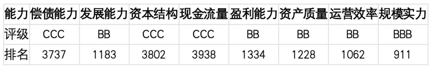  上市公司TOP5济安评估（7月20日至7月26日）｜上市公司观察