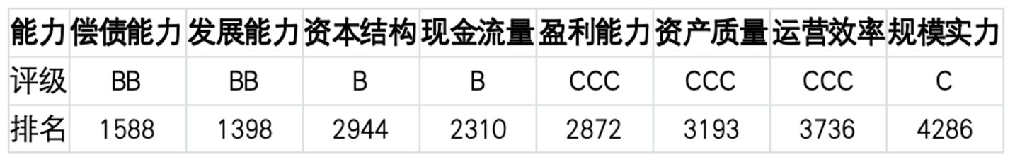  上市公司TOP5济安评估（7月20日至7月26日）｜上市公司观察
