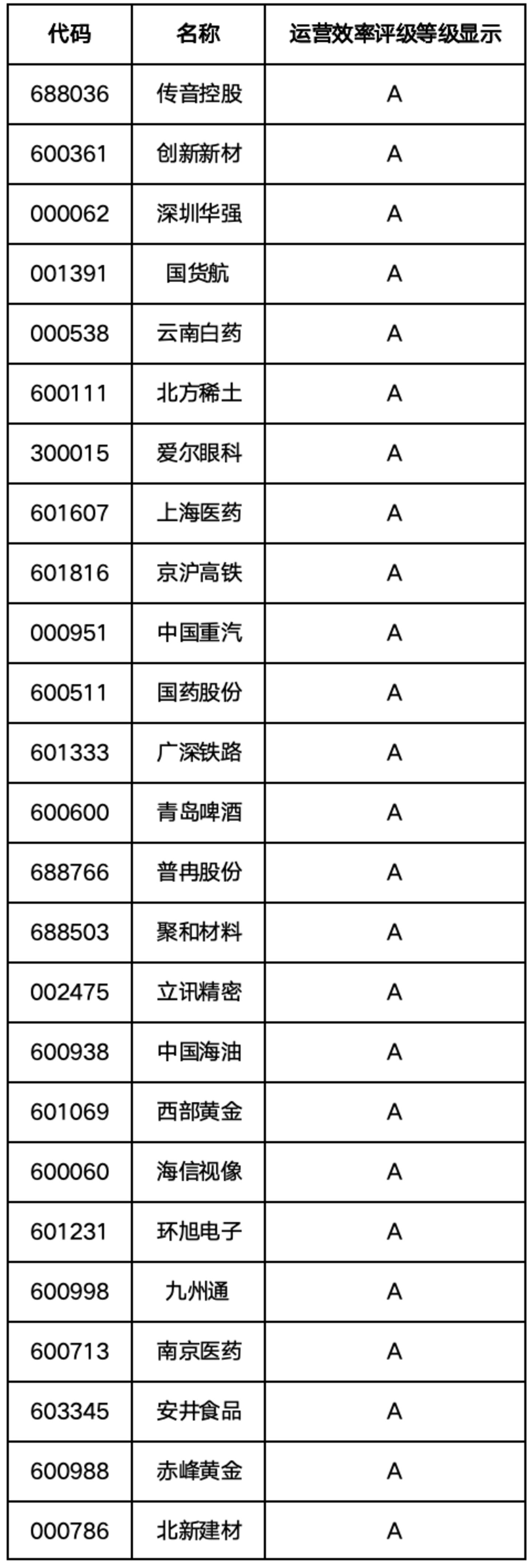 A股运营效率百强榜:谁能真正把资产转起来? A股运营效率百强榜:谁能真正把资产转起来?