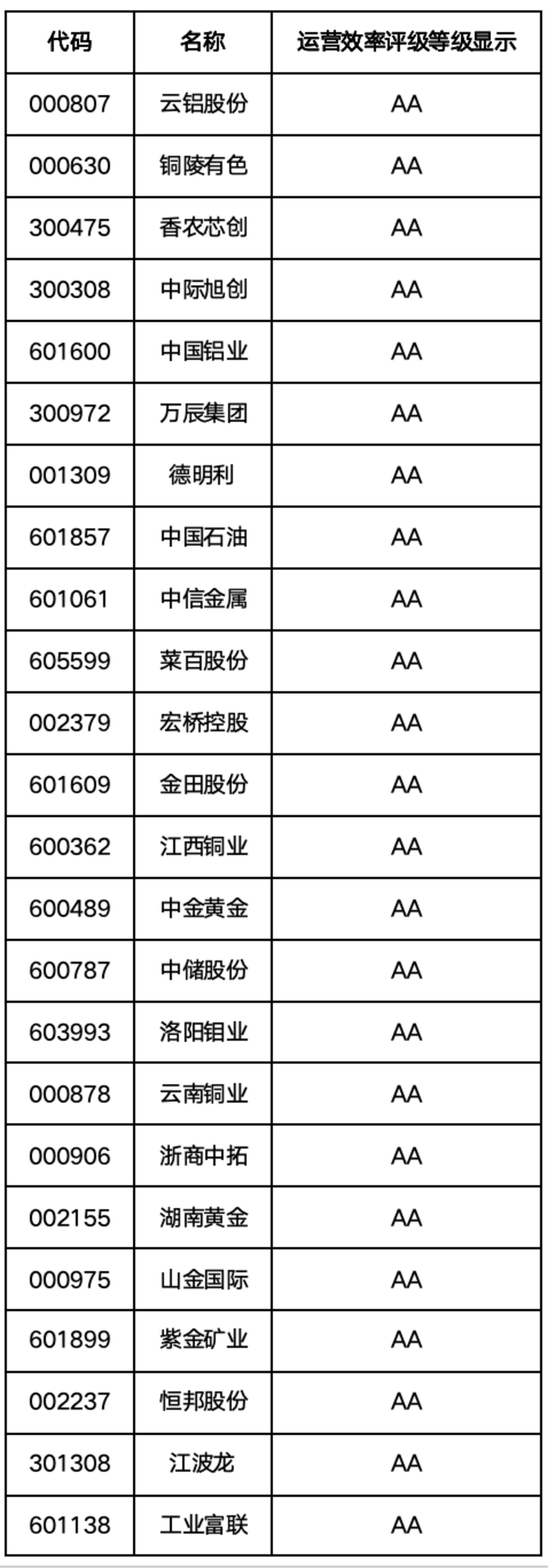 A股运营效率百强榜:谁能真正把资产转起来? A股运营效率百强榜:谁能真正把资产转起来?