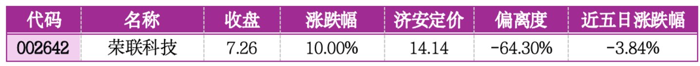  价值判断：涨停板的投资机会和风险提示（7月28日）｜上市公司观察