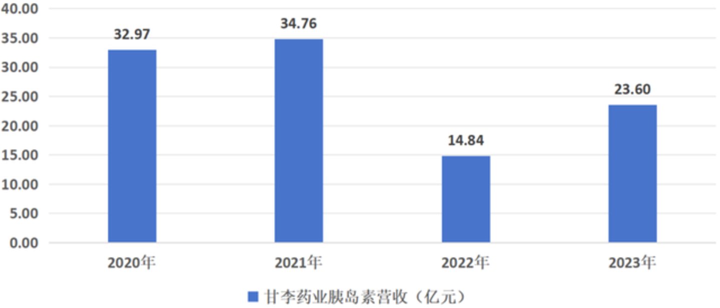  集采五年后，中国胰岛素“破茧”重生