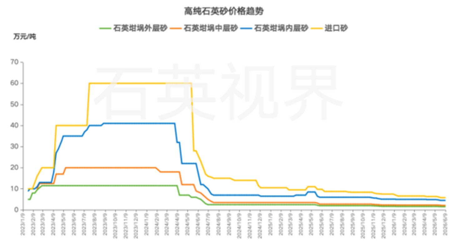 10倍牛股急速腰斩,宏和科技的“时差”泡沫与800倍PE算术陷阱 | 钛媒体研究 10倍牛股急速腰斩,宏和科技的“时差”泡沫与800倍PE算术陷阱 | 钛媒体研究