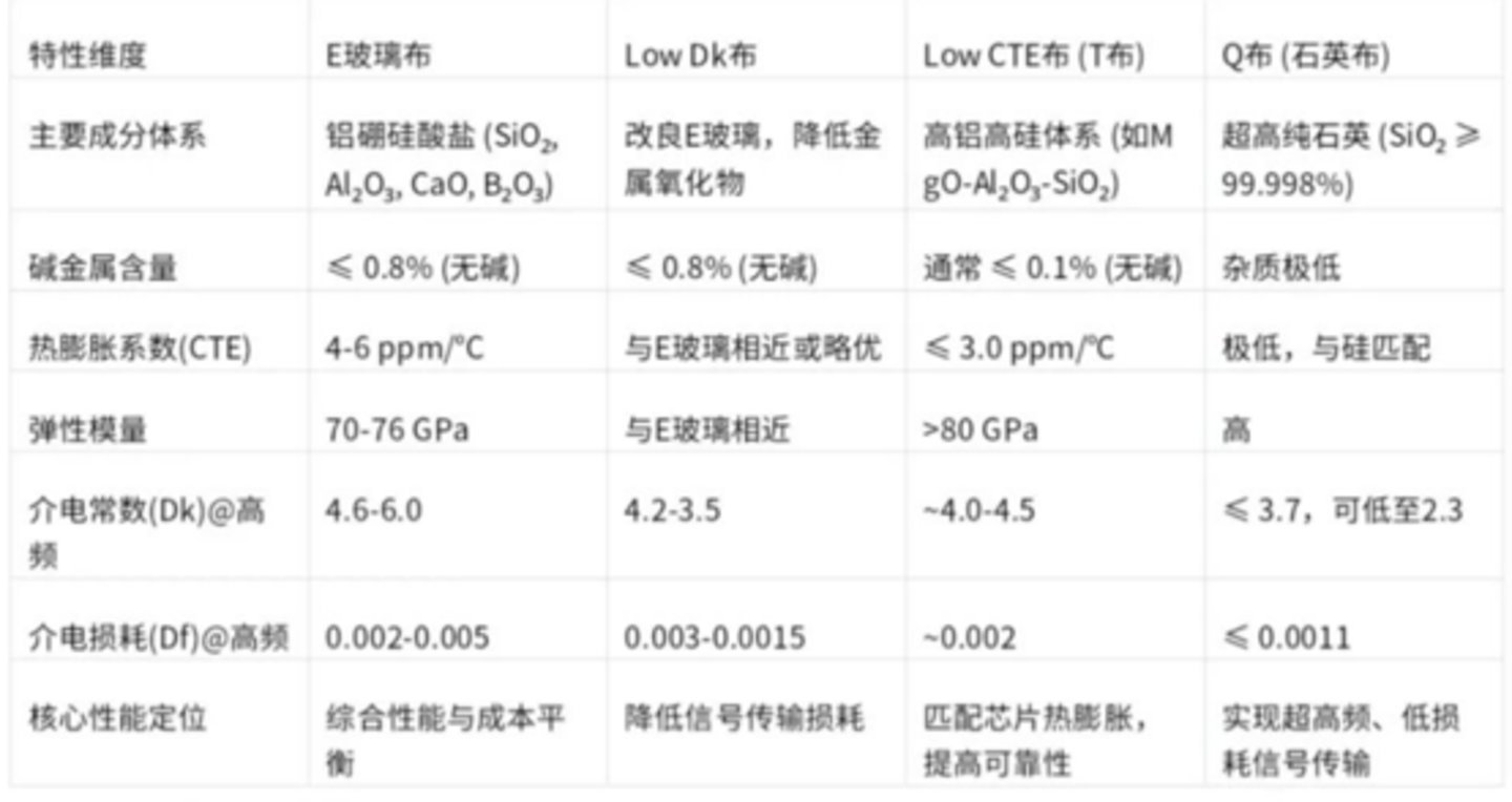 10倍牛股急速腰斩,宏和科技的“时差”泡沫与800倍PE算术陷阱 | 钛媒体研究 10倍牛股急速腰斩,宏和科技的“时差”泡沫与800倍PE算术陷阱 | 钛媒体研究