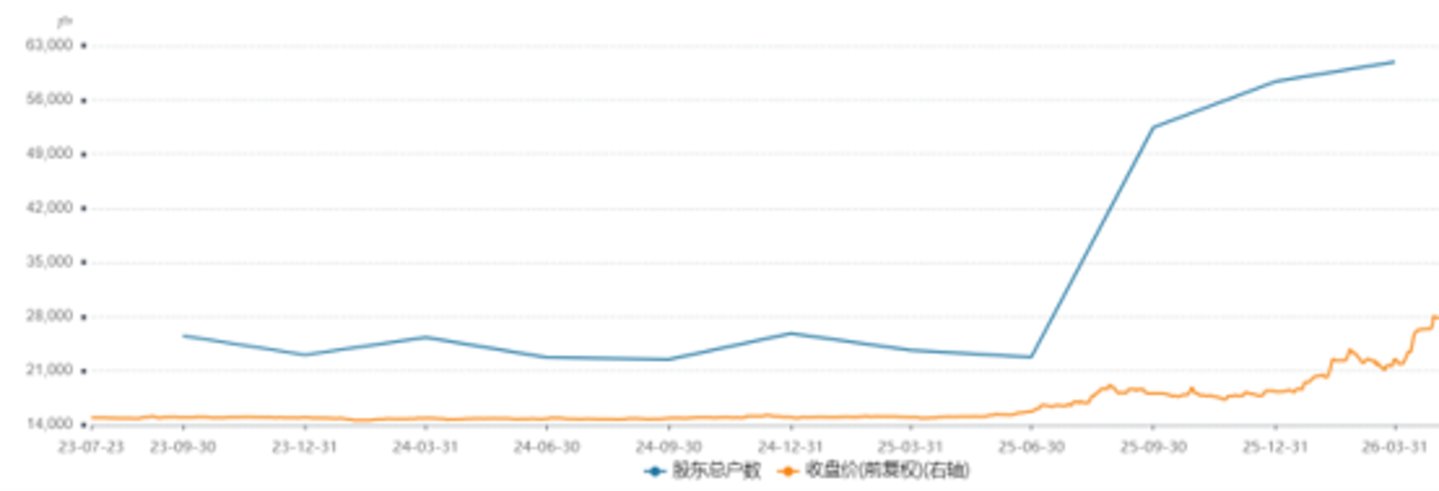 10倍牛股急速腰斩,宏和科技的“时差”泡沫与800倍PE算术陷阱 | 钛媒体研究 10倍牛股急速腰斩,宏和科技的“时差”泡沫与800倍PE算术陷阱 | 钛媒体研究