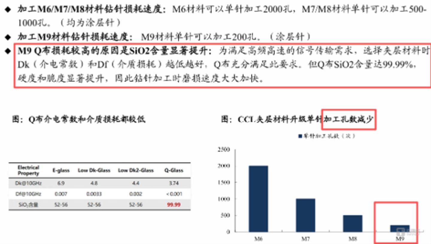 10倍牛股急速腰斩,宏和科技的“时差”泡沫与800倍PE算术陷阱 | 钛媒体研究 10倍牛股急速腰斩,宏和科技的“时差”泡沫与800倍PE算术陷阱 | 钛媒体研究