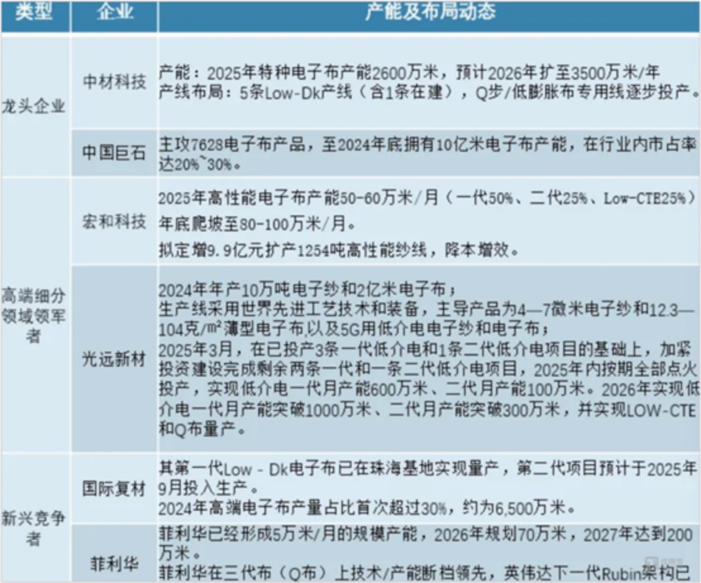 10倍牛股急速腰斩,宏和科技的“时差”泡沫与800倍PE算术陷阱 | 钛媒体研究 10倍牛股急速腰斩,宏和科技的“时差”泡沫与800倍PE算术陷阱 | 钛媒体研究