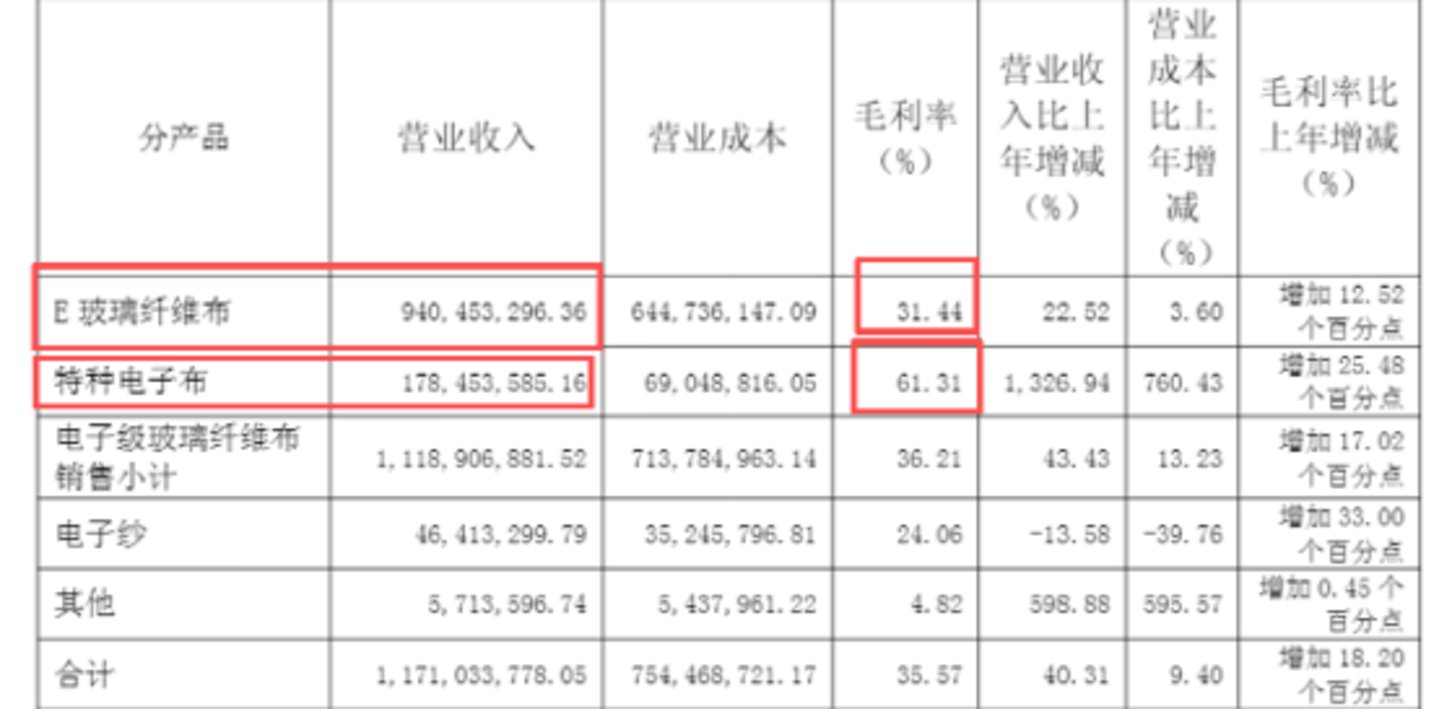 10倍牛股急速腰斩,宏和科技的“时差”泡沫与800倍PE算术陷阱 | 钛媒体研究 10倍牛股急速腰斩,宏和科技的“时差”泡沫与800倍PE算术陷阱 | 钛媒体研究