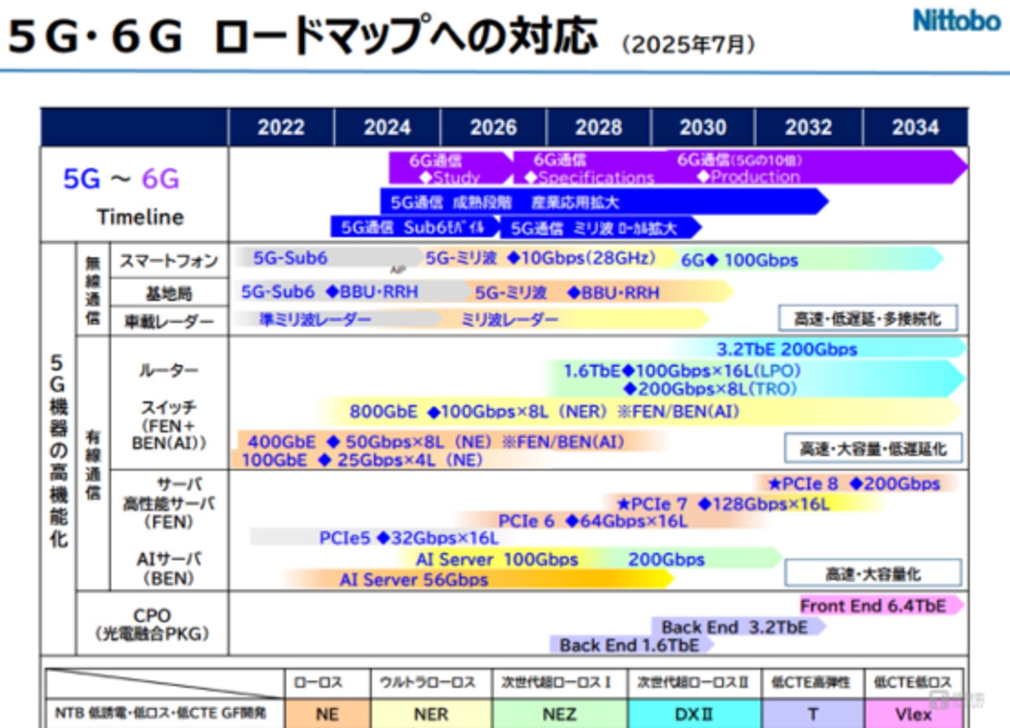 10倍牛股急速腰斩,宏和科技的“时差”泡沫与800倍PE算术陷阱 | 钛媒体研究 10倍牛股急速腰斩,宏和科技的“时差”泡沫与800倍PE算术陷阱 | 钛媒体研究