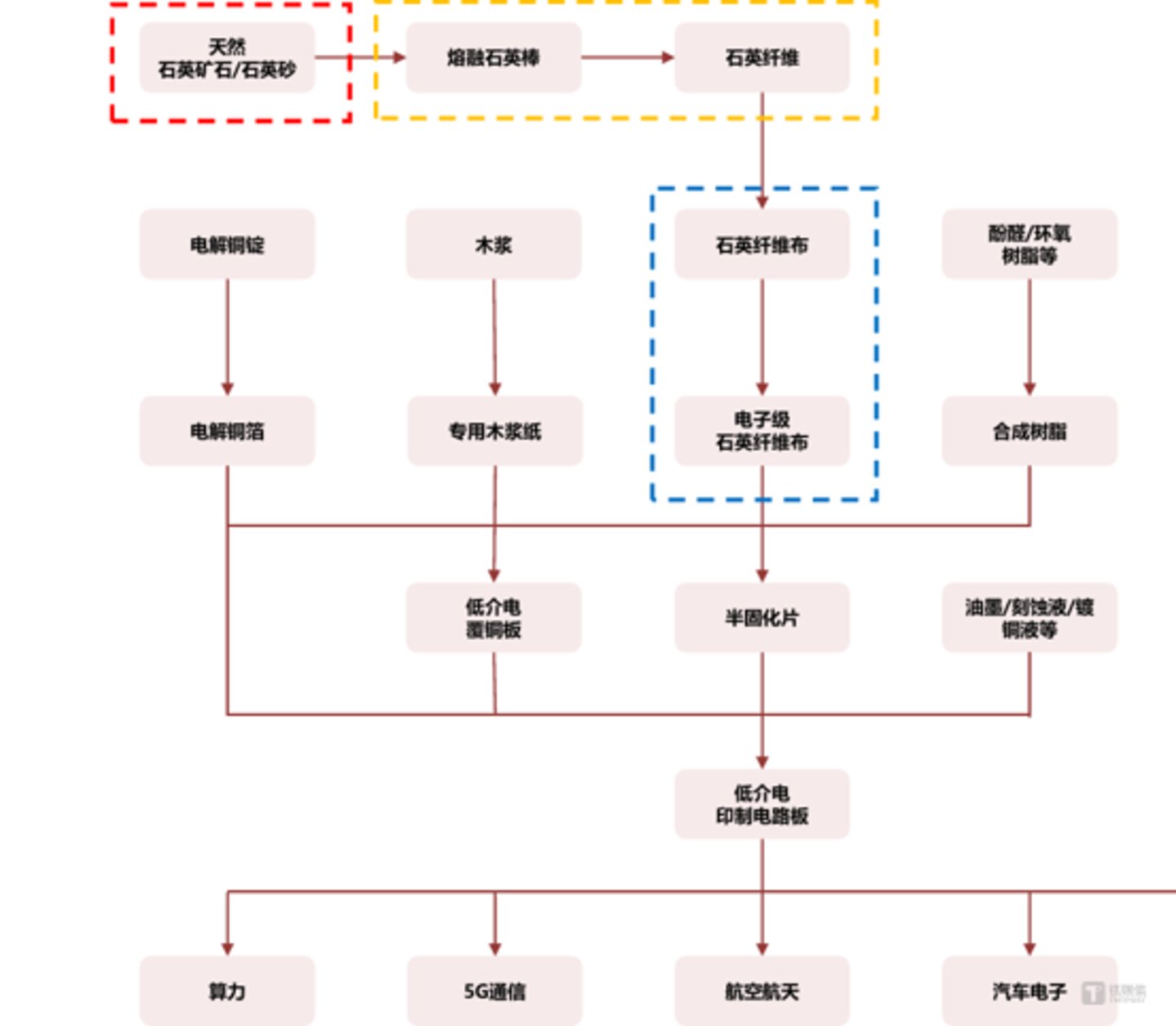 10倍牛股急速腰斩,宏和科技的“时差”泡沫与800倍PE算术陷阱 | 钛媒体研究 10倍牛股急速腰斩,宏和科技的“时差”泡沫与800倍PE算术陷阱 | 钛媒体研究
