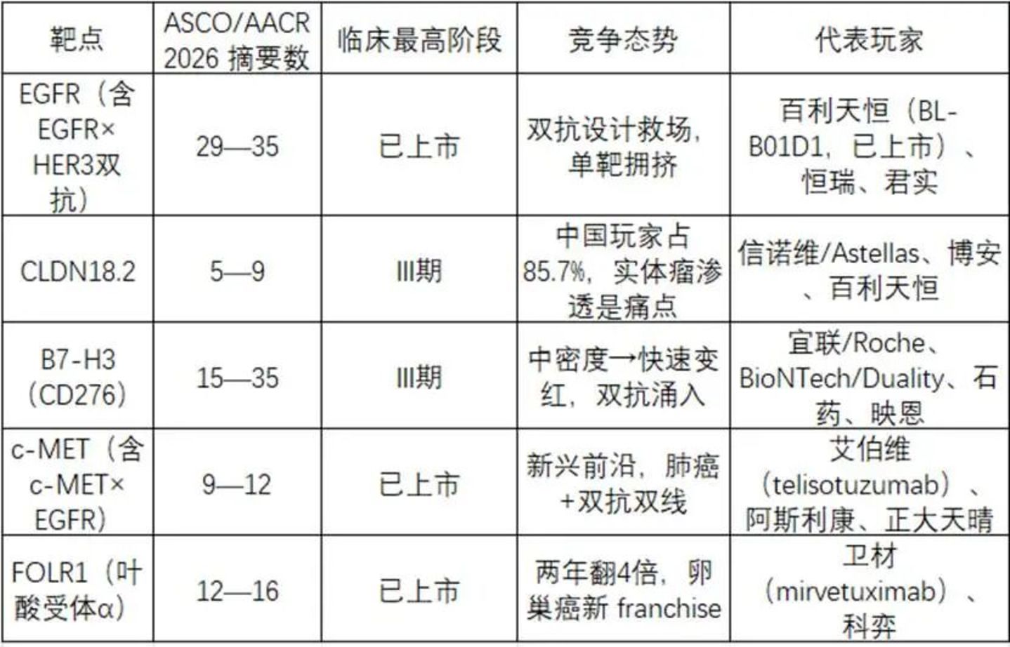  ADC的矿源耗竭了吗？