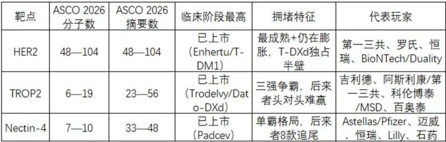  ADC的矿源耗竭了吗？