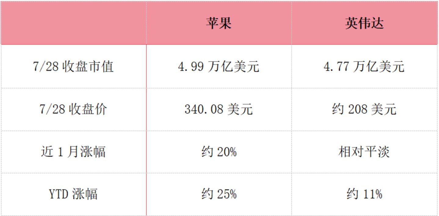 SK海力士崩了,苹果却冲上5万亿美元,AI投资逻辑变了? SK海力士崩了,苹果却冲上5万亿美元,AI投资逻辑变了?